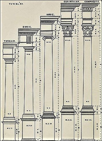 Illustration, Five Orders of Architecture